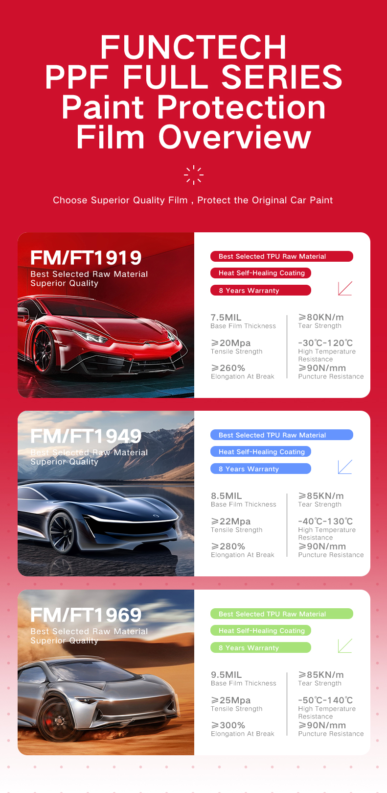 TPU Color Car Film,TPU Car Film 1.52*15 M 7.5mil(图4)